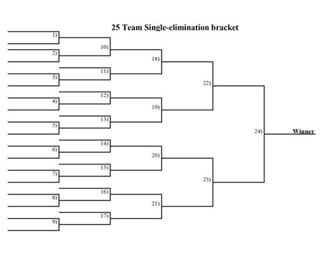 Fillable and printable 25-team single-elimination bracket - Interbasket