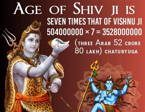 Age of Lord Shiva | Supreme Knowledge