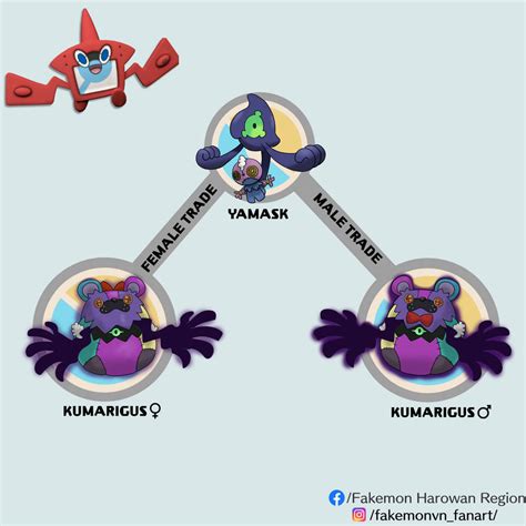 Fix Evolution of Yamask by soiden135 on DeviantArt