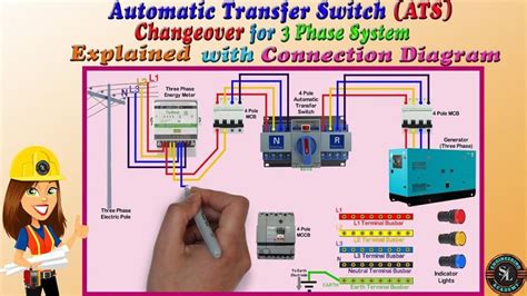 Automatic Transfer Switch (ATS) Changeover for 3 Phase / Three Phase ...