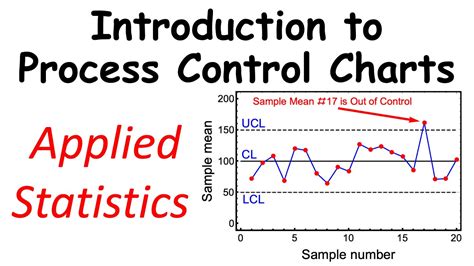 Statistical Process Control Charts for the Mean and Range: X Bar Charts & R Charts (Quality ...