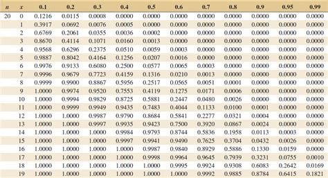 Binomial Probability Table N 12