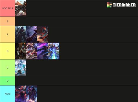 Jhin Skin List March 2024 Tier List (Community Rankings) - TierMaker