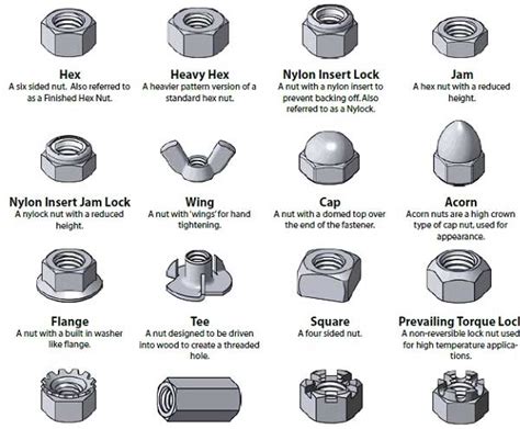 Fastener Info & Resources | Pinellas Park, FL | Tri-City Bolt & Screw