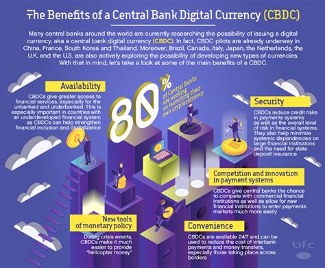 Infographic: the benefits of a central bank digital currency – BFC ...