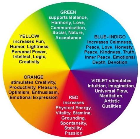 Color Meanings & Symbolism | Spiritual Meaning of Colors