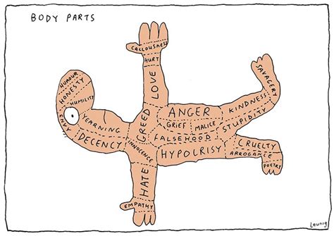 Body Parts - Leunig