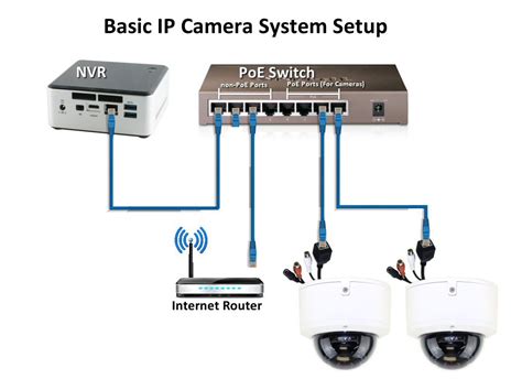 Pin by vGill 09 on CCTV Colombo Shop | Security camera installation, Ip camera system, Wireless ...