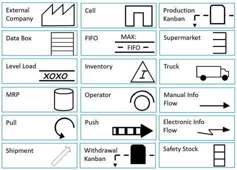 Value Stream Mapping: What You Need to Know | Value stream mapping, Kanban, Change management