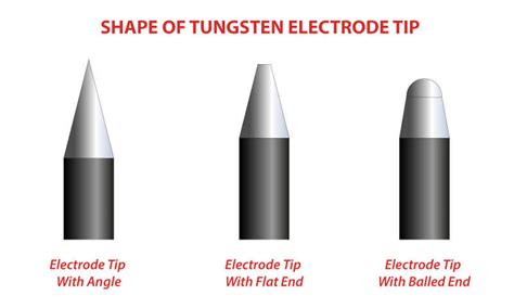 Tungsten Electrode Sharpening Tips and Tricks for TIG Welding