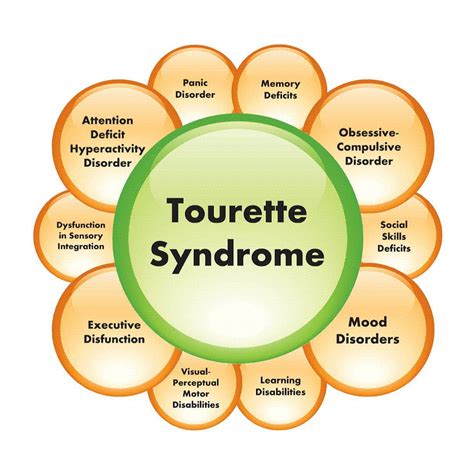 Tourette Syndrome Disorder - Dream Health