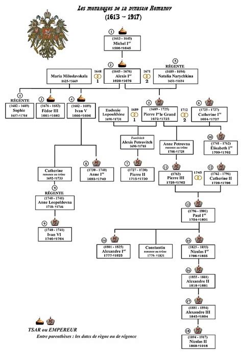 DUKE OF WINDSOR FAMILY TREE - Wroc?awski Informator Internetowy - Wroc ...