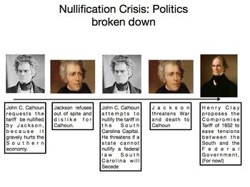 Nullification Crisis: Broken down Economic and Politically Andrew Jackson