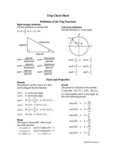 Trig cheat sheet