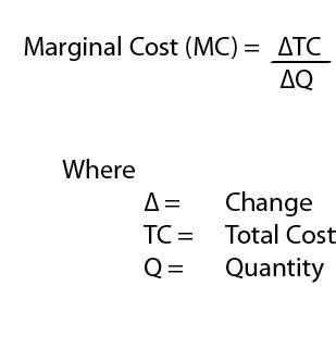 Marginal Cost | Definition, Equation, Formula & Examples - Lesson | Study.com