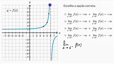 Limites laterais que tendem para infinito: Gráfico - Khan Academy em ...