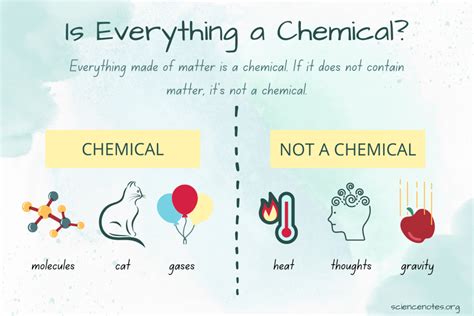 Is Everything a Chemical?