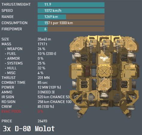 1.16 Attack Corvette Designs : r/Highfleet