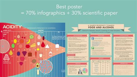 Scientific Poster – Lakaran