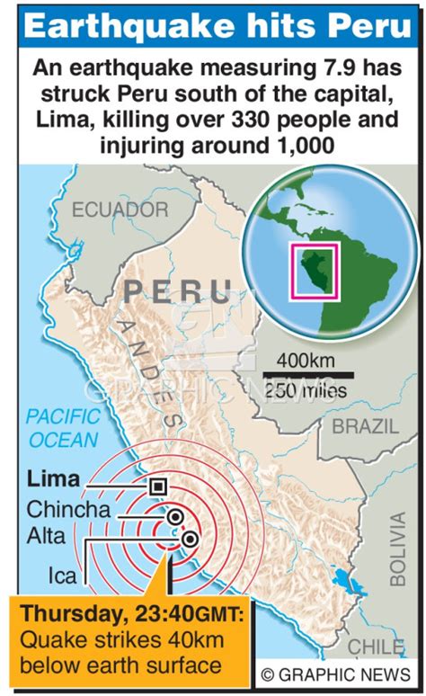 Peru earthquake strikes near Lima infographic