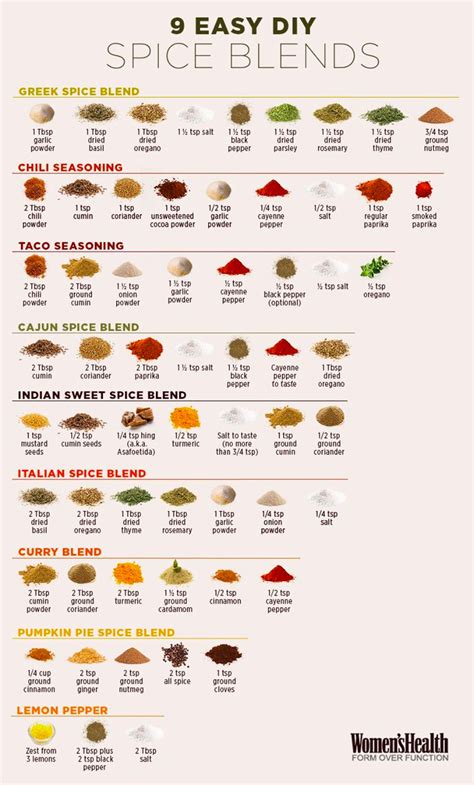 Easy Homemade Spice Blends - Cooking Infographic Spice Blends Recipes, Homemade Spice Blends ...