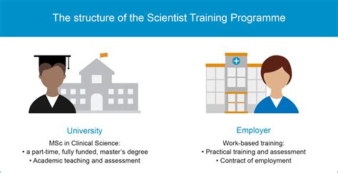 About the Scientist Training Programme — Scientist Training Programme