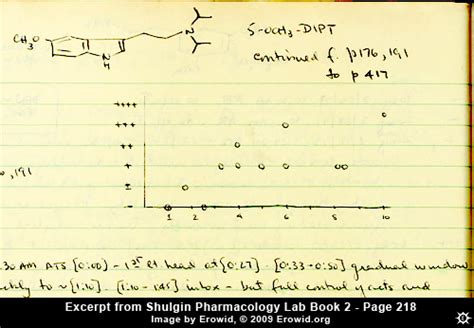 Erowid Online Books : Alexander Shulgin's Lab Books : Book 2 Notes