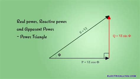 Real power, Reactive power, and Apparent Power | Power Triangle