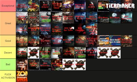 ALL Treyarch Zombie Maps + DOAs + Onslaught + Outbreak Tier List (Community Rankings) - TierMaker