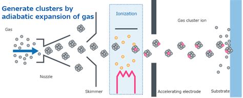 Ion Beam Applications - The Best Picture Of Beam