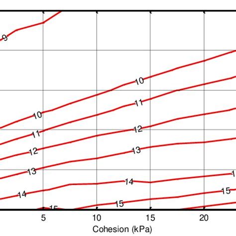 Geometry of a steep angle simple slope geometry and three levels of... | Download Scientific Diagram