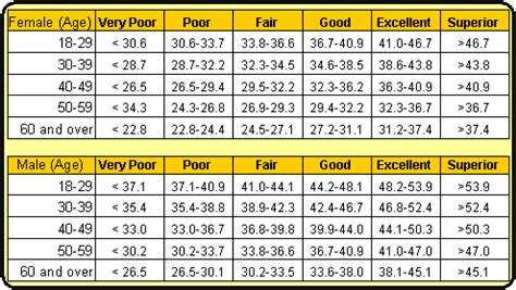 1 Mile Run Times By Age Chart - SEO POSITIVO