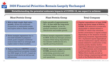 Maple Leaf Foods: Bucking The Trend (OTCMKTS:MLFNF) | Seeking Alpha