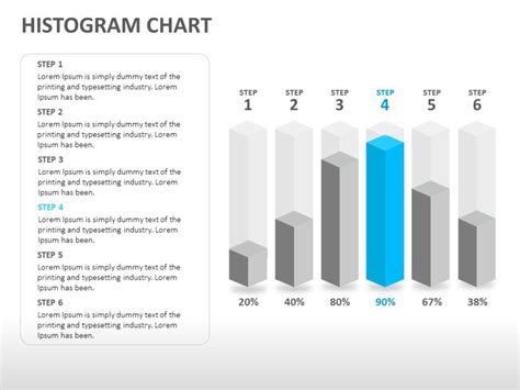 Editable Histogram Templates For PowerPoint | SlideUpLift