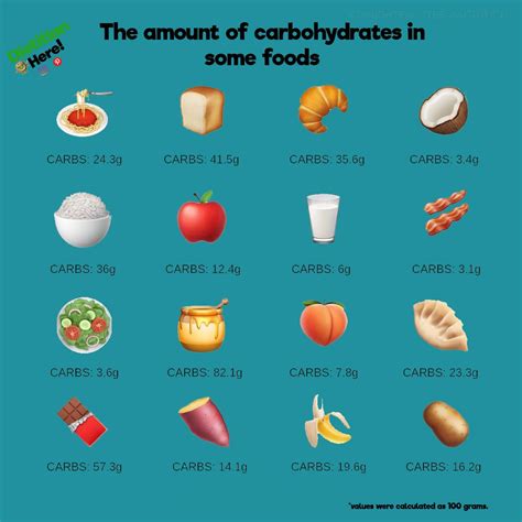 What is the amount of carbohydrates in 16 foods? There is carbohydrates ...