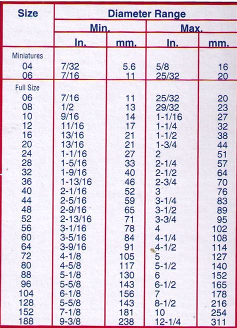 A chart to show the different sizes of Breeze Industrial Hose Clamps. - See this image on ...