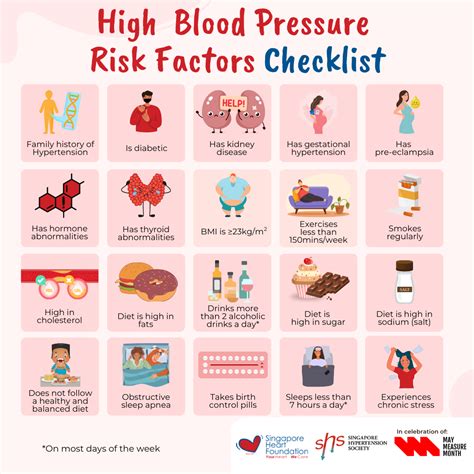 High blood pressure is often... - Singapore Heart Foundation