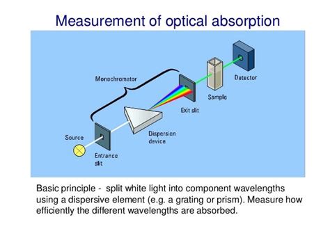 Optical Spectroscopy