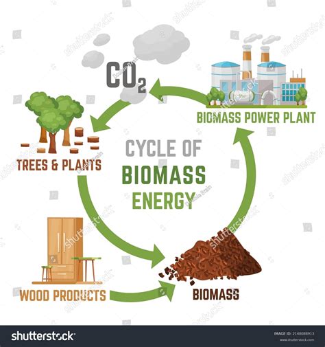 5,638 en la categoría «Burning biomass» de imágenes, fotos de stock e ...