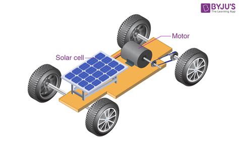 Solar Car Project and Science Experiment for Students