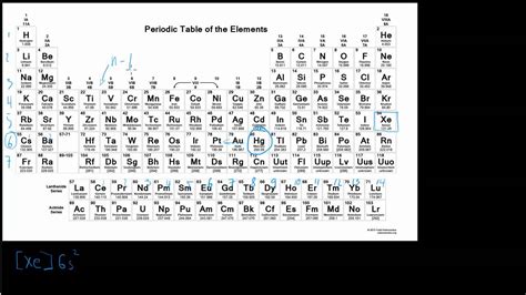 Mercury Electron Configuration