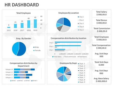 Editable HR Dashboard Templates For PowerPoint | SlideUpLift