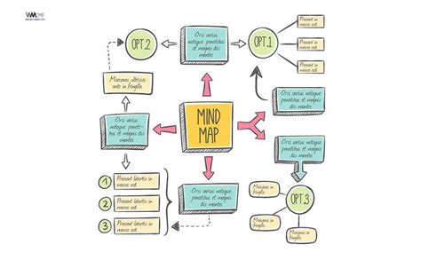 Diferencias entre Esquema, Mapa Conceptual y Mapa Mental | Ejemplos de mapas mentales, Mapas ...