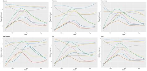 Google Trends data for the selected 6 countries from between February ...