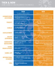 Then and Now: A Graphic Representation of Life Before COVID-19 and ...