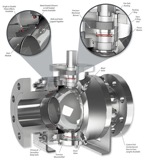 Trunnion Ball Valve – Sesto Valves