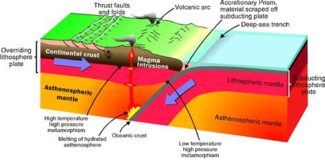 subduction - DriverLayer Search Engine