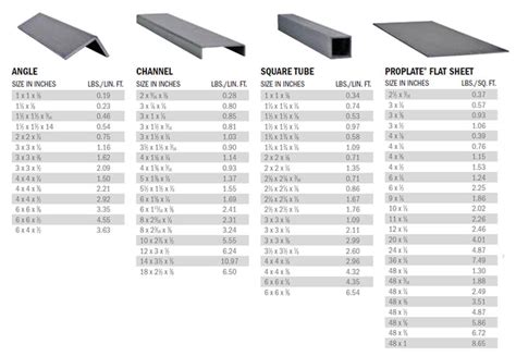 C Channel Beam Load Chart The Best Picture Of BeamSexiezPix Web Porn