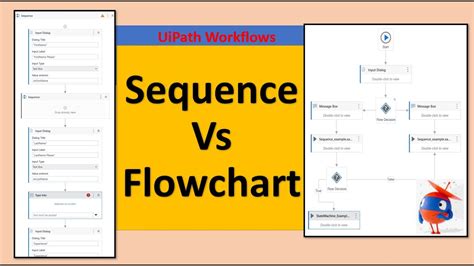 Flowchart Vs Sequence Diagram | Porn Sex Picture