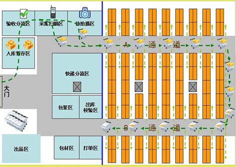 电商仓库摆放货架需要注意的4大原则！--公司新闻--江西威凯科技有限公司